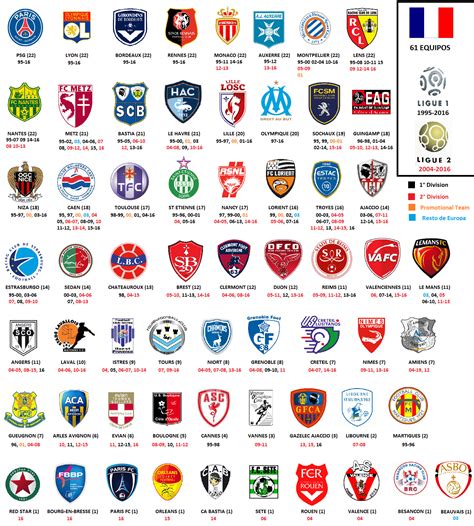 liga francesa 2 divisao